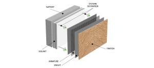 Isolation thermique